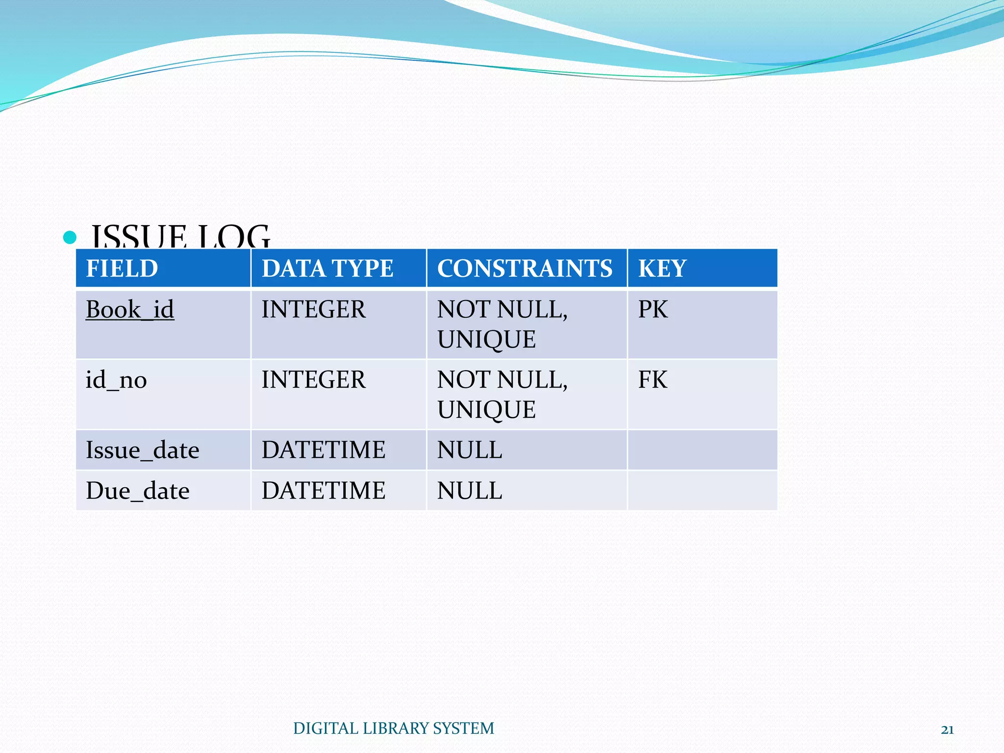 Digital Library System | PPTX