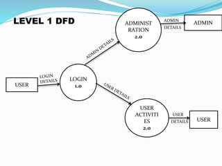 Digital Library System | PPTX