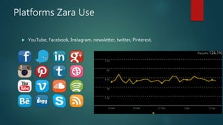 Platforms Zara Use
 YouTube, Facebook, Instagram, newsletter, twitter, Pinterest,
 