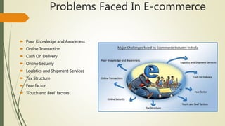 Problems Faced In E-commerce
 Poor Knowledge and Awareness
 Online Transaction
 Cash On Delivery
 Online Security
 Logistics and Shipment Services
 Tax Structure
 Fear factor
 ‘Touch and Feel’ factors
 