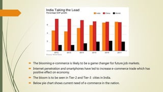  The blooming e-commerce is likely to be a game changer for future job markets.
 Internet penetration and smartphones have led to increase e-commerce trade which has
positive effect on economy.
 The bloom is to be seen in Tier-2 and Tier-3 cities in India.
 Below pie chart shows current need of e-commerce in the nation.
 