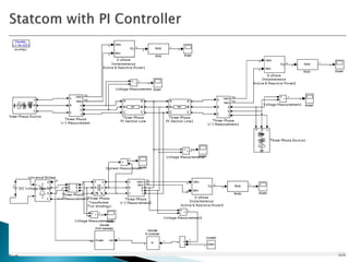implementation of statcom and reactive power compensation | PPTX