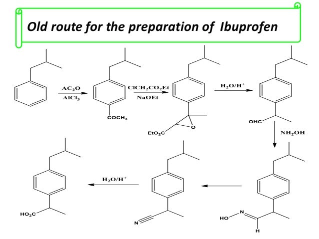 green-chemistry-papunaidu-nitw