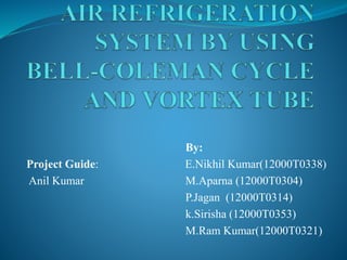 By:
Project Guide: E.Nikhil Kumar(12000T0338)
Anil Kumar M.Aparna (12000T0304)
P.Jagan (12000T0314)
k.Sirisha (12000T0353)
M.Ram Kumar(12000T0321)
 