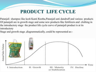 PRODUCT LIFE CYCLE
Patanjali shampoo like kesh Kanti Reetha,Patanjali anti dandruff and various products
Of patanjali are in growth stage and some new products like fertilizers and clothing in
the introductory stage the product life cycle curve of patanjali product is at its
introductory
Stage and growth stage ,diagrammatically, could be represented as:-
 