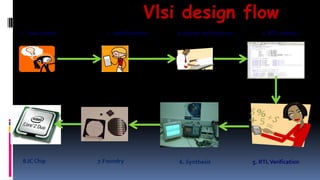 VLSI | PPT