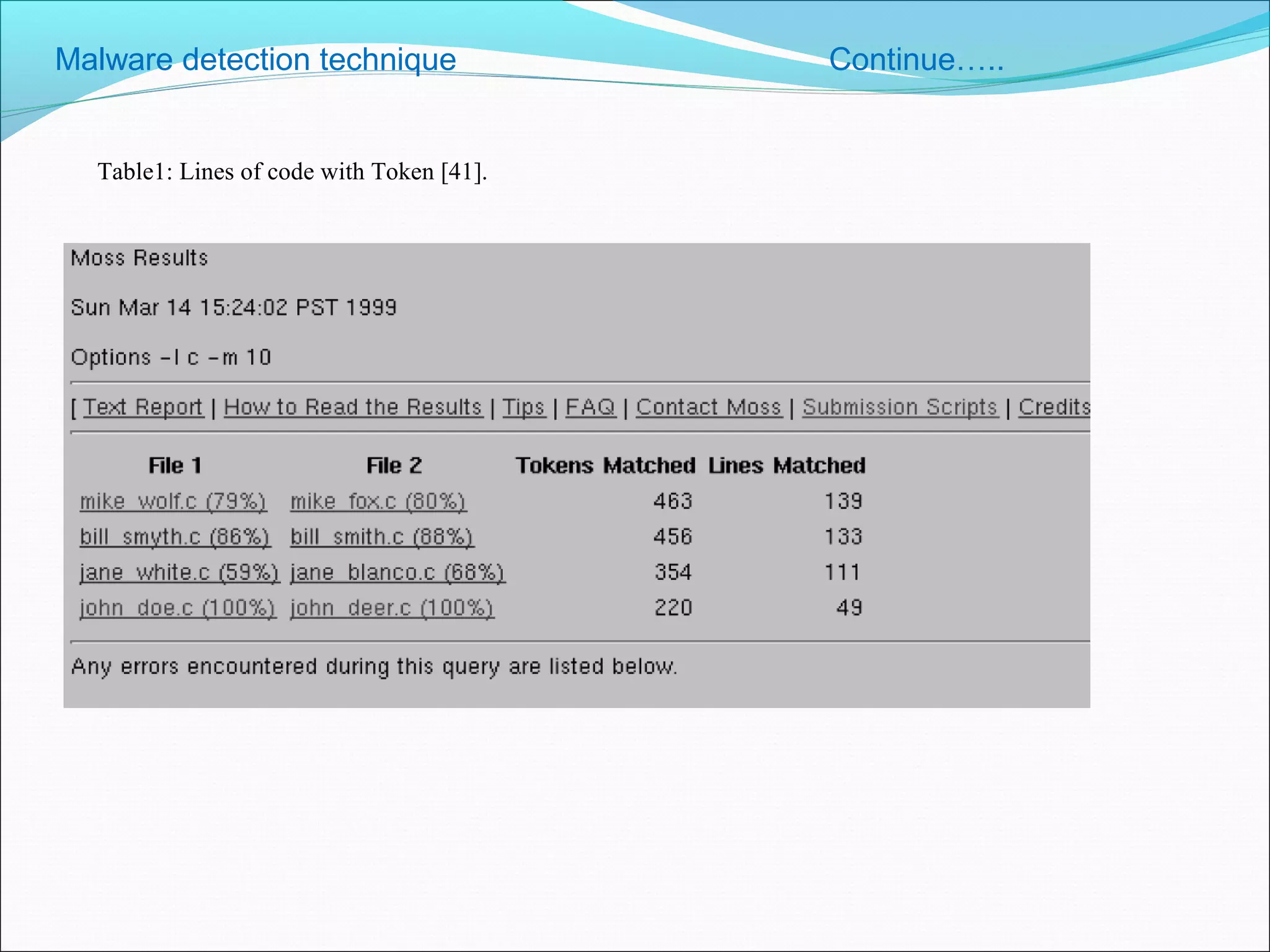 Malware detection technique Continue…..
Table1: Lines of code with Token [41].
 