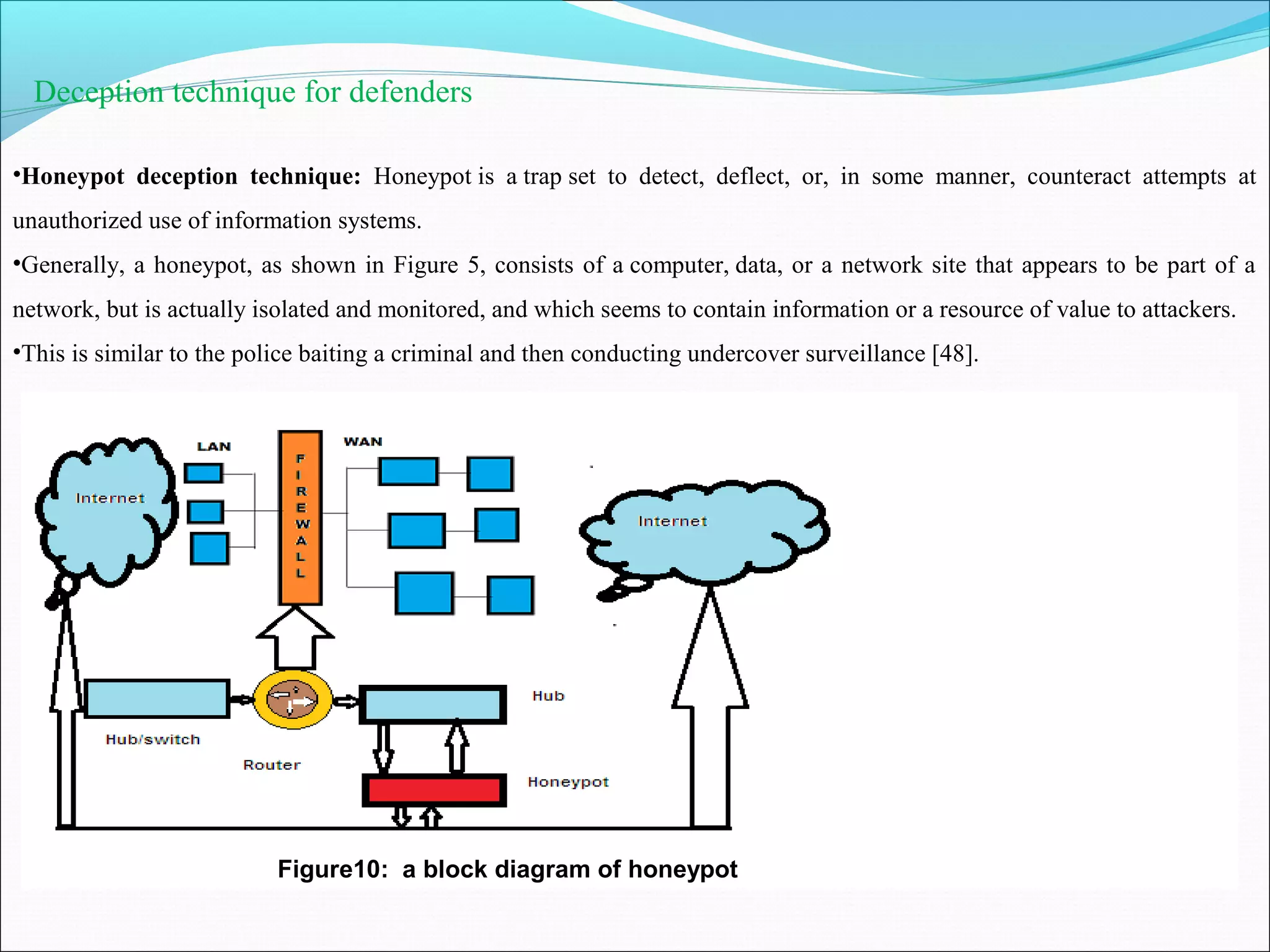 Deception technique for defenders
•Honeypot deception technique: Honeypot is a trap set to detect, deflect, or, in some manner, counteract attempts at
unauthorized use of information systems.
•Generally, a honeypot, as shown in Figure 5, consists of a computer, data, or a network site that appears to be part of a
network, but is actually isolated and monitored, and which seems to contain information or a resource of value to attackers.
•This is similar to the police baiting a criminal and then conducting undercover surveillance [48].
Figure10: a block diagram of honeypot
 