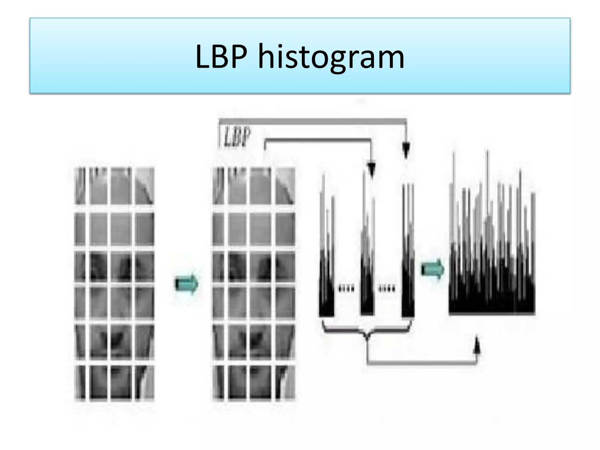 LBP histogramLBP histogram
 