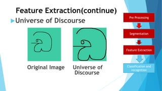 Feature Extraction(continue)
Universe of Discourse
Original Image Universe of
Discourse
Pre Processing
Segmentation
Feature Extraction
Classification and
recognition
 