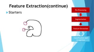 Feature Extraction(continue)
Starters
Pre Processing
Segmentation
Feature Extraction
Classification and
recognition
 