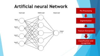 Artificial neural Network
Pre Processing
Segmentation
Feature Extraction
Classification and
recognition
 