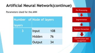 Artificial Neural Network(continue)
Pre Processing
Segmentation
Feature Extraction
Classification and
recognition
Parameters Used for the ANN
Number of
layers
Node of layers
3 Input 108
Hidden 78
Output 34
Number of
layers
Node of layers
3 Input 108
Hidden 76
Output 34
 