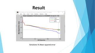 Result
Iterations Vs Mean squared error
 