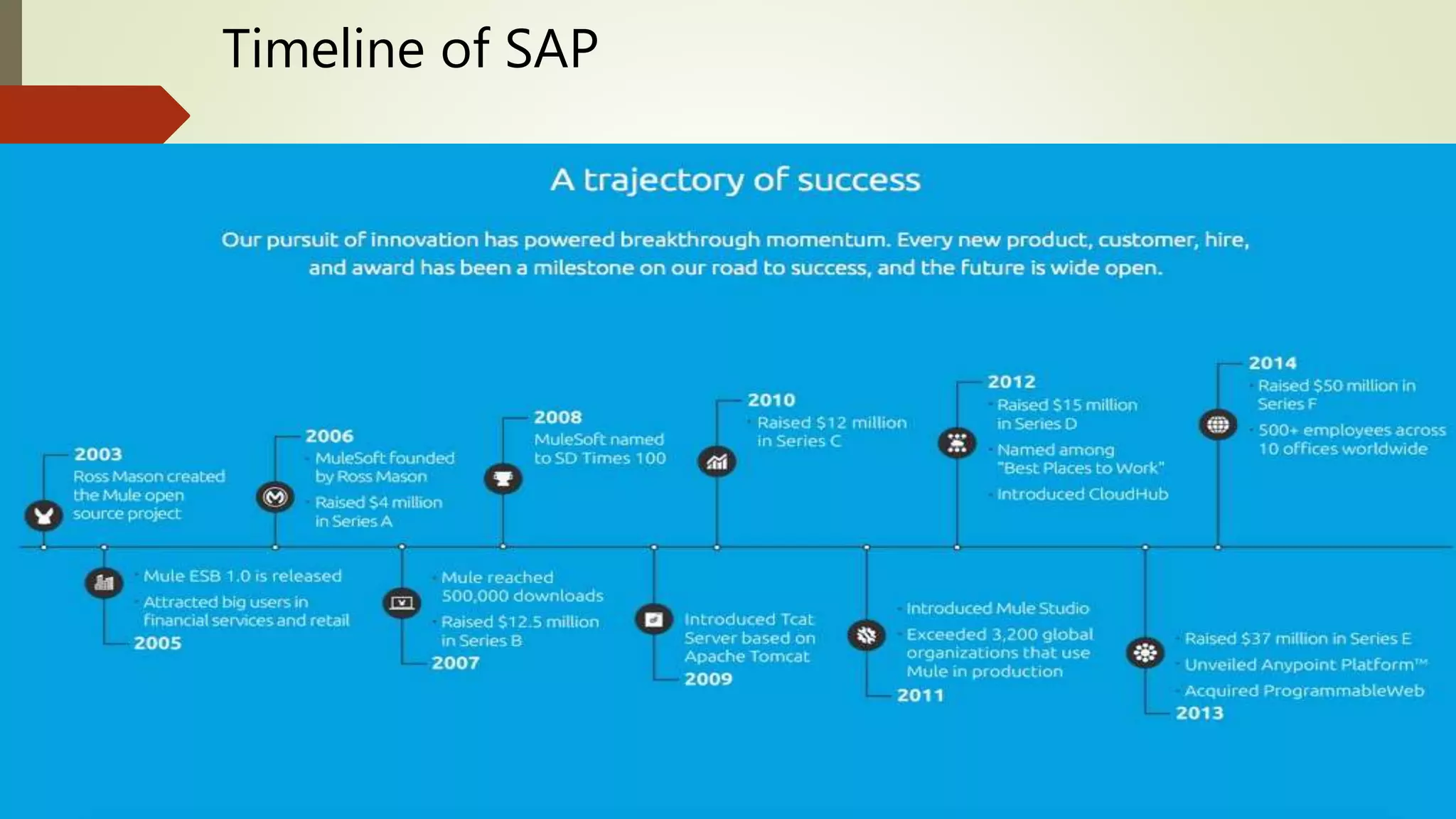 SAP Basic Introduction | PPTX | Computing | Technology & Computing