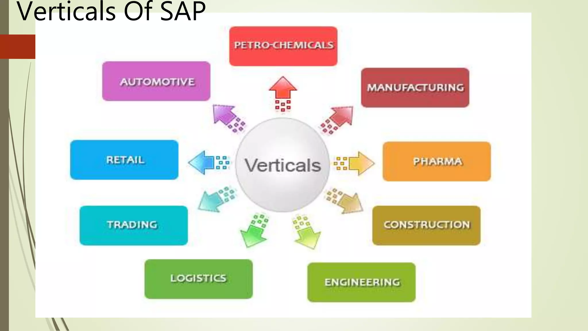 SAP Basic Introduction | PPTX | Computing | Technology & Computing