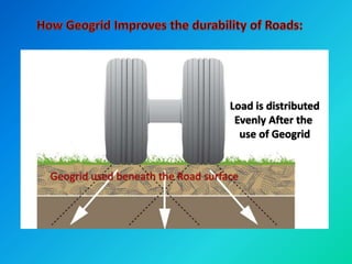 Uneven distribution
Of load causes
wear & tear
of Roads
The Pathway deforms
after a certain
period of time
Load is distributed
Evenly After the
use of Geogrid
Geogrid used beneath the Road surface
 