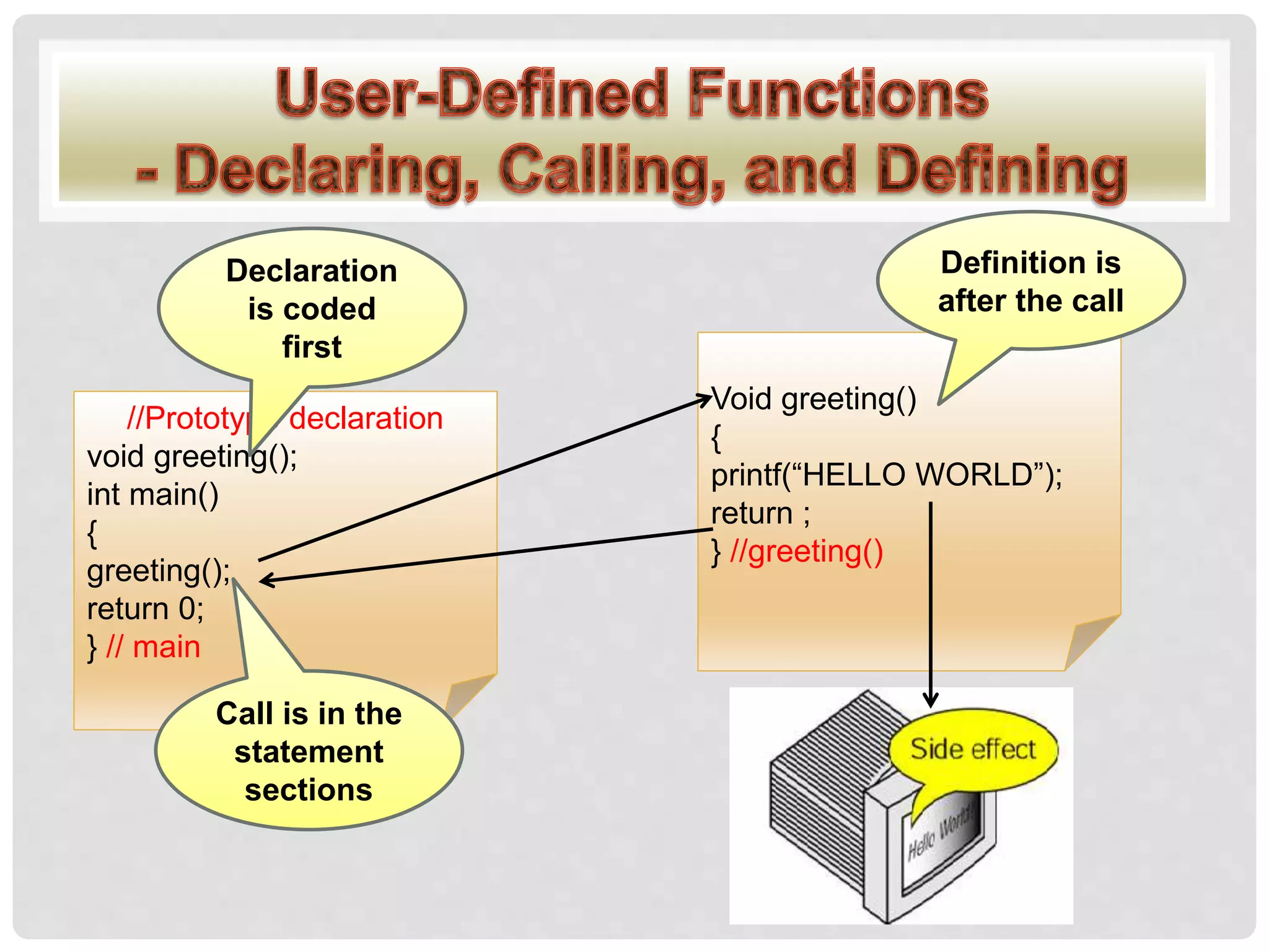 //Prototype declaration
void greeting();
int main()
{
greeting();
return 0;
} // main
Void greeting()
{
printf(“HELLO WORLD”);
return ;
} //greeting()
Declaration
is coded
first
Definition is
after the call
Call is in the
statement
sections
 