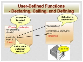 //Prototype declaration
void greeting();
int main()
{
greeting();
return 0;
} // main
Void greeting()
{
printf(“HELLO WORLD”);
return ;
} //greeting()
Declaration
is coded
first
Definition is
after the call
Call is in the
statement
sections
 