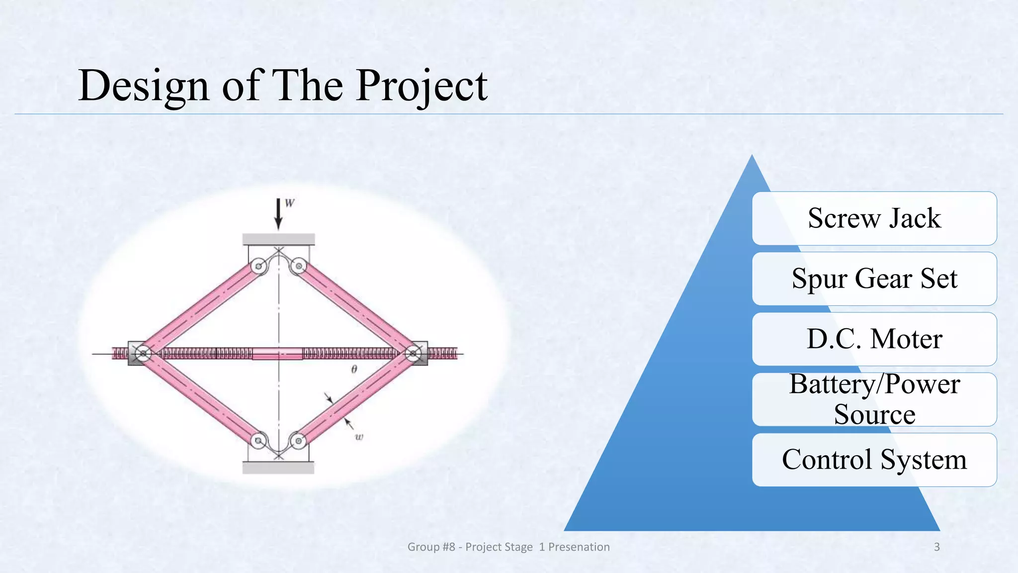 Design and Fabrication for Motorized Automated Screw Jack | PPT