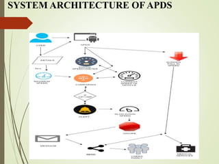 SYSTEM ARCHITECTURE OF APDS
 