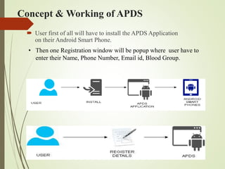 Concept & Working of APDS
 User first of all will have to install the APDS Application
on their Android Smart Phone.
• Then one Registration window will be popup where user have to
enter their Name, Phone Number, Email id, Blood Group.
 
