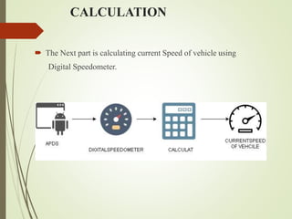 CALCULATION
 The Next part is calculating current Speed of vehicle using
Digital Speedometer.
 