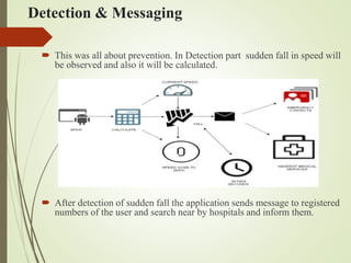Detection & Messaging
 This was all about prevention. In Detection part sudden fall in speed will
be observed and also it will be calculated.
 After detection of sudden fall the application sends message to registered
numbers of the user and search near by hospitals and inform them.
 