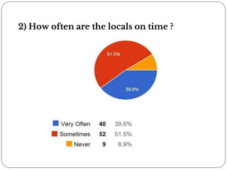 2) How often are the locals on time ?
 