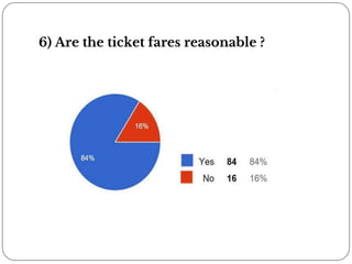 6) Are the ticket fares reasonable ?
 