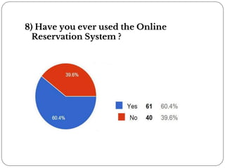 8) Have you ever used the Online
Reservation System ?
 