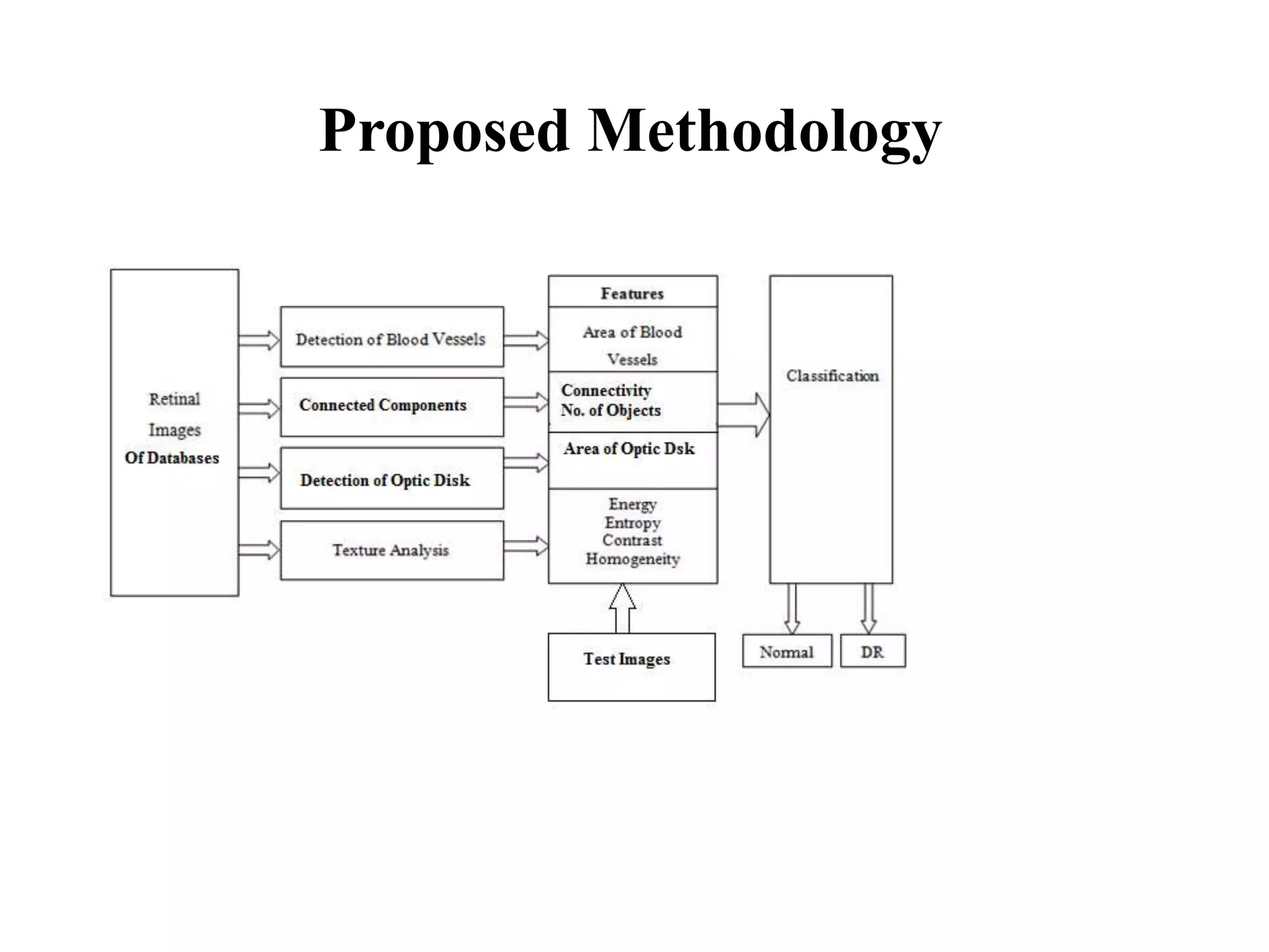 Proposed Methodology
 