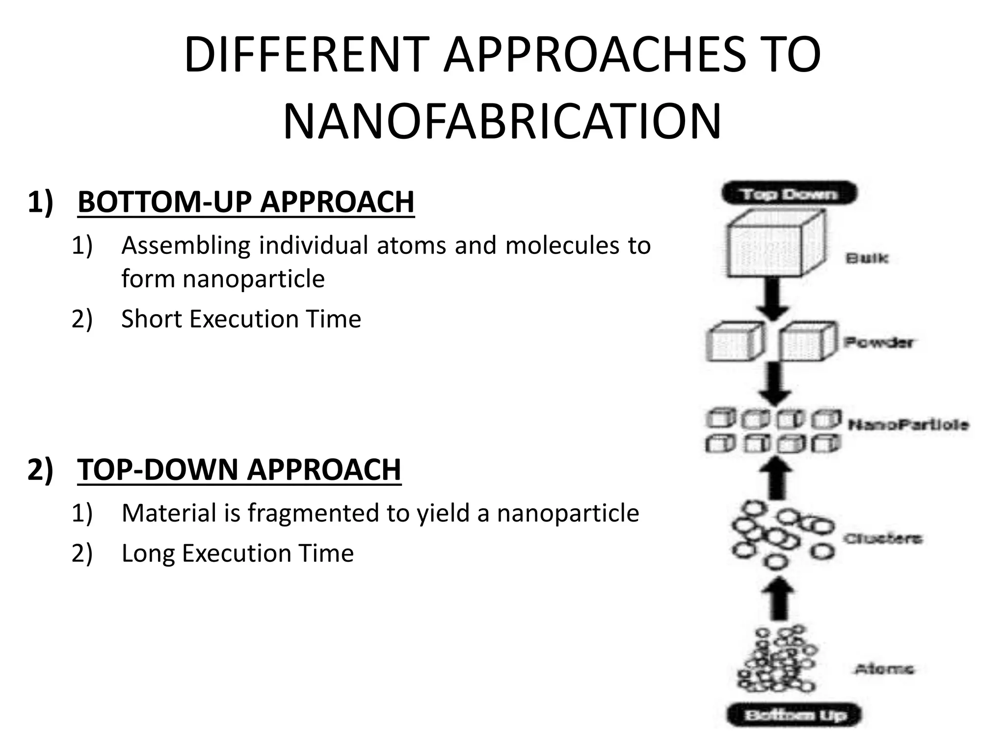 DIFFERENT APPROACHES TO
NANOFABRICATION
2) TOP-DOWN APPROACH
1) Material is fragmented to yield a nanoparticle
2) Long Execution Time
1) BOTTOM-UP APPROACH
1) Assembling individual atoms and molecules to
form nanoparticle
2) Short Execution Time
 