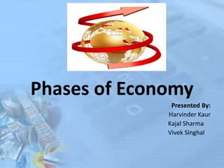 Phases of Economy
Presented By:
Harvinder Kaur
Kajal Sharma
Vivek Singhal
 