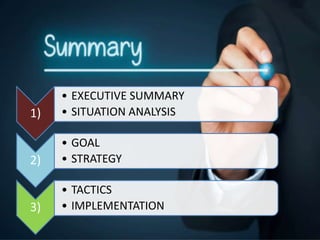 1)
• EXECUTIVE SUMMARY
• SITUATION ANALYSIS
2)
• GOAL
• STRATEGY
3)
• TACTICS
• IMPLEMENTATION
 