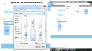 Decryption Fails for Unauthentic User
 