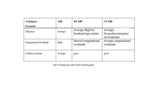 Fig 4: Comparison with other technique[6]
 