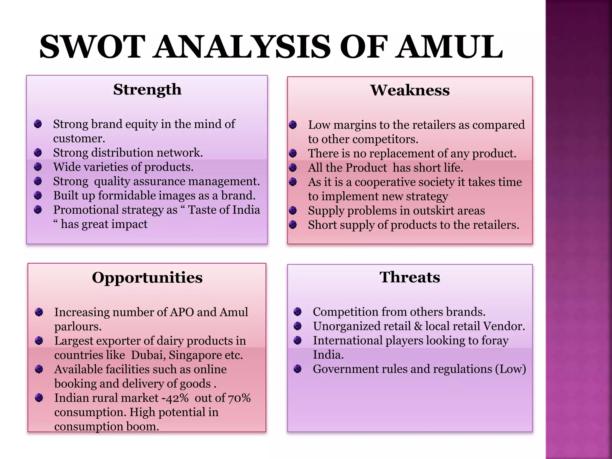 Strength
Strong brand equity in the mind of
customer.
Strong distribution network.
Wide varieties of products.
Strong quality assurance management.
Built up formidable images as a brand.
Promotional strategy as “ Taste of India
“ has great impact
Weakness
Low margins to the retailers as compared
to other competitors.
There is no replacement of any product.
All the Product has short life.
As it is a cooperative society it takes time
to implement new strategy
Supply problems in outskirt areas
Short supply of products to the retailers.
Opportunities
Increasing number of APO and Amul
parlours.
Largest exporter of dairy products in
countries like Dubai, Singapore etc.
Available facilities such as online
booking and delivery of goods .
Indian rural market -42% out of 70%
consumption. High potential in
consumption boom.
Threats
Competition from others brands.
Unorganized retail & local retail Vendor.
International players looking to foray
India.
Government rules and regulations (Low)
 