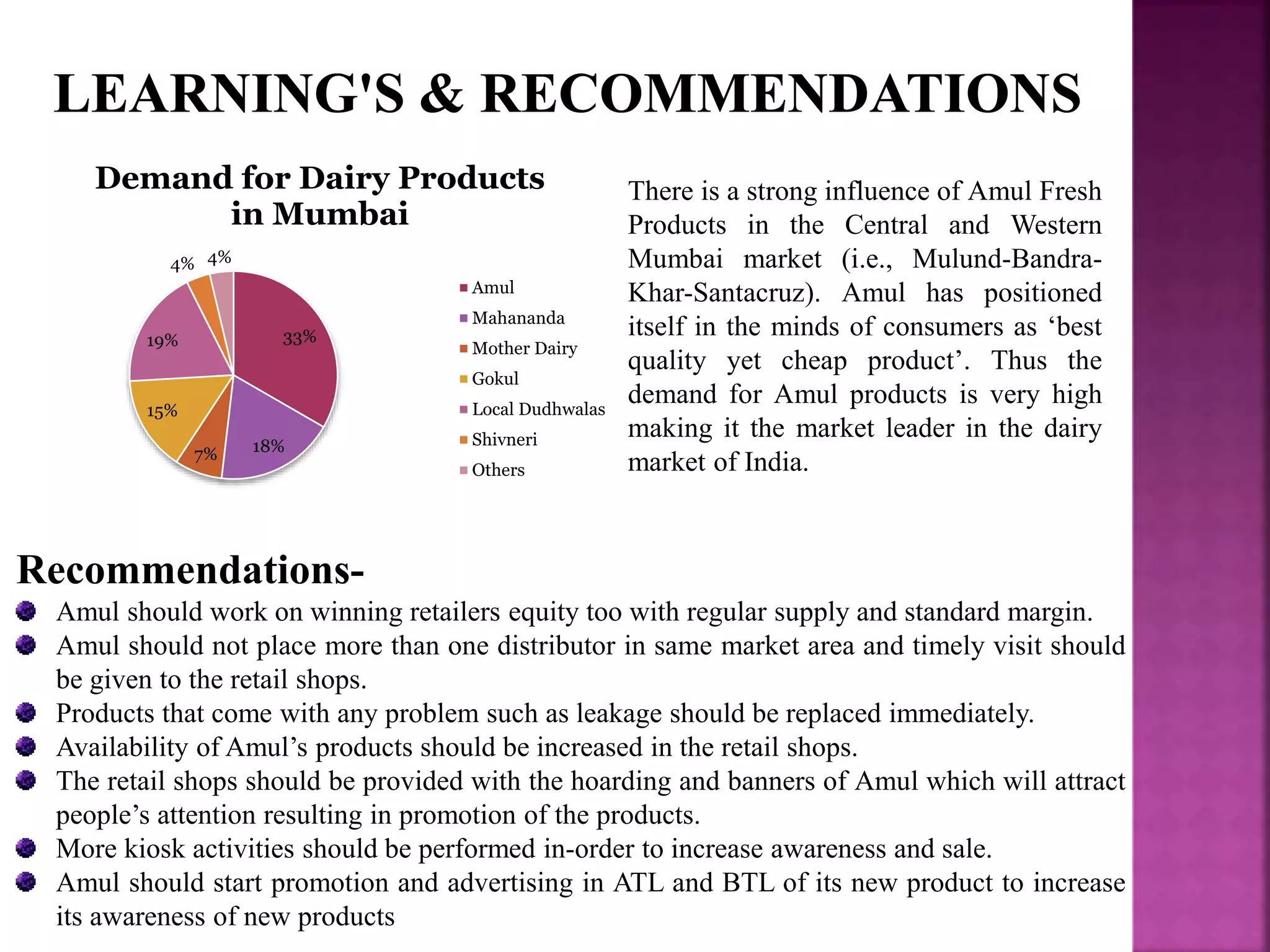 33%
18%7%
15%
19%
4% 4%
Demand for Dairy Products
in Mumbai
Amul
Mahananda
Mother Dairy
Gokul
Local Dudhwalas
Shivneri
Others
There is a strong influence of Amul Fresh
Products in the Central and Western
Mumbai market (i.e., Mulund-Bandra-
Khar-Santacruz). Amul has positioned
itself in the minds of consumers as ‘best
quality yet cheap product’. Thus the
demand for Amul products is very high
making it the market leader in the dairy
market of India.
Recommendations-
Amul should work on winning retailers equity too with regular supply and standard margin.
Amul should not place more than one distributor in same market area and timely visit should
be given to the retail shops.
Products that come with any problem such as leakage should be replaced immediately.
Availability of Amul’s products should be increased in the retail shops.
The retail shops should be provided with the hoarding and banners of Amul which will attract
people’s attention resulting in promotion of the products.
More kiosk activities should be performed in-order to increase awareness and sale.
Amul should start promotion and advertising in ATL and BTL of its new product to increase
its awareness of new products
 