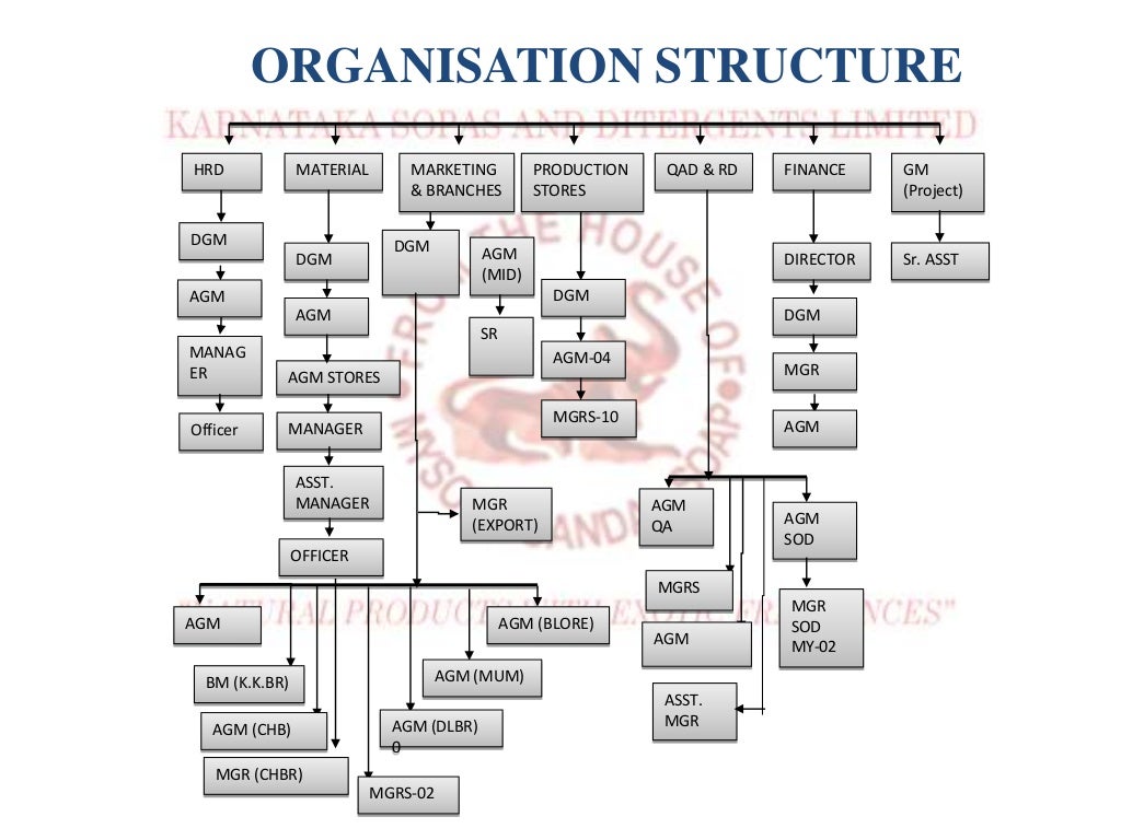Karnataka Soaps and Detergents Ltd, Bangalore