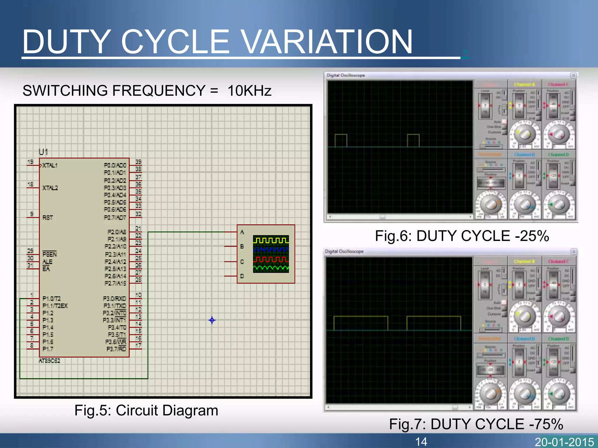 20-01-2015
DUTY CYCLE VARIATION .
SWITCHING FREQUENCY = 10KHz
Fig.6: DUTY CYCLE -25%
Fig.7: DUTY CYCLE -75%
Fig.5: Circuit Diagram
14
 