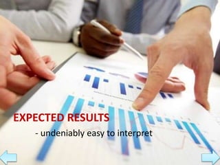 EXPECTED RESULTS
- undeniably easy to interpret
 