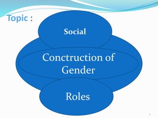 Topic :
social
Construction of gender
roles
1
Social
Conctruction of
Gender
Roles
 