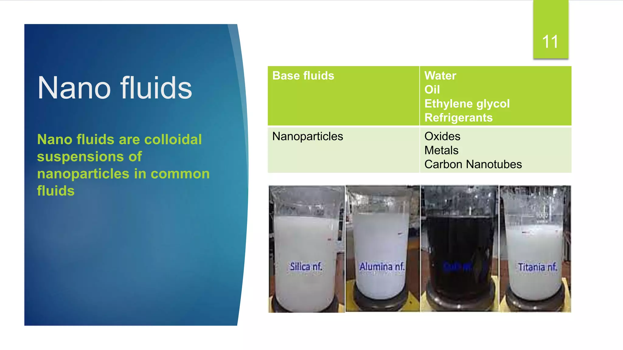 Nano fluids
Base fluids Water
Oil
Ethylene glycol
Refrigerants
Nanoparticles Oxides
Metals
Carbon Nanotubes
Nano fluids are colloidal
suspensions of
nanoparticles in common
fluids
11
 