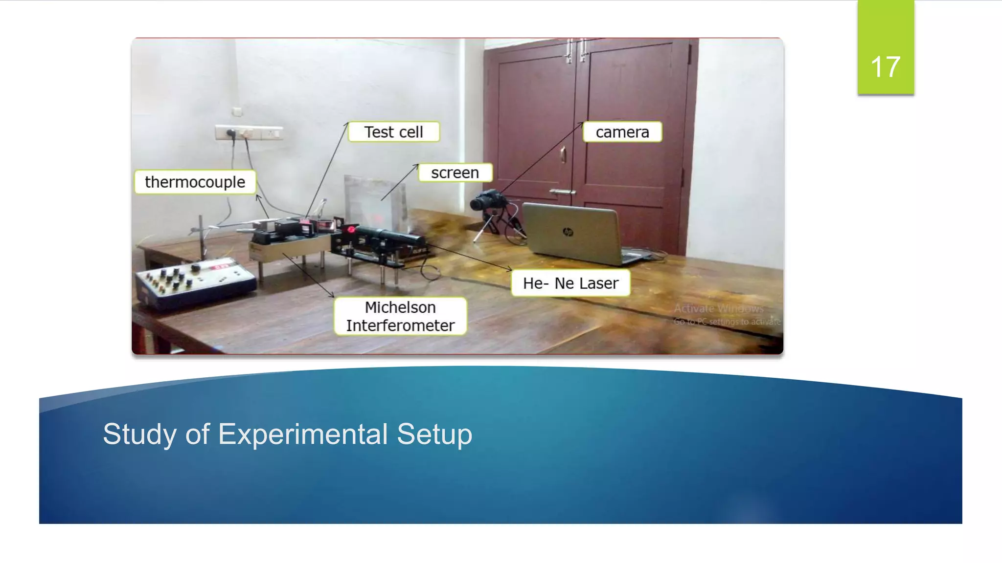 Study of Experimental Setup
17
 