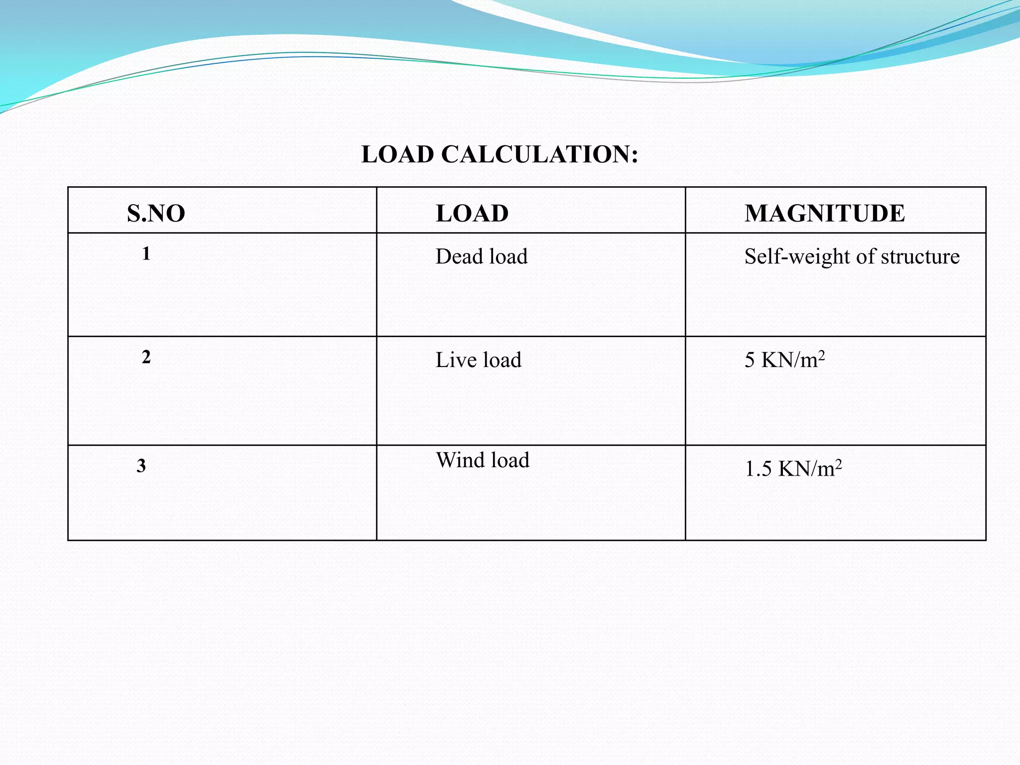 LOAD CALCULATION:
S.NO LOAD MAGNITUDE
1 Dead load Self-weight of structure
2 Live load 5 KN/m2
3 Wind load 1.5 KN/m2
 