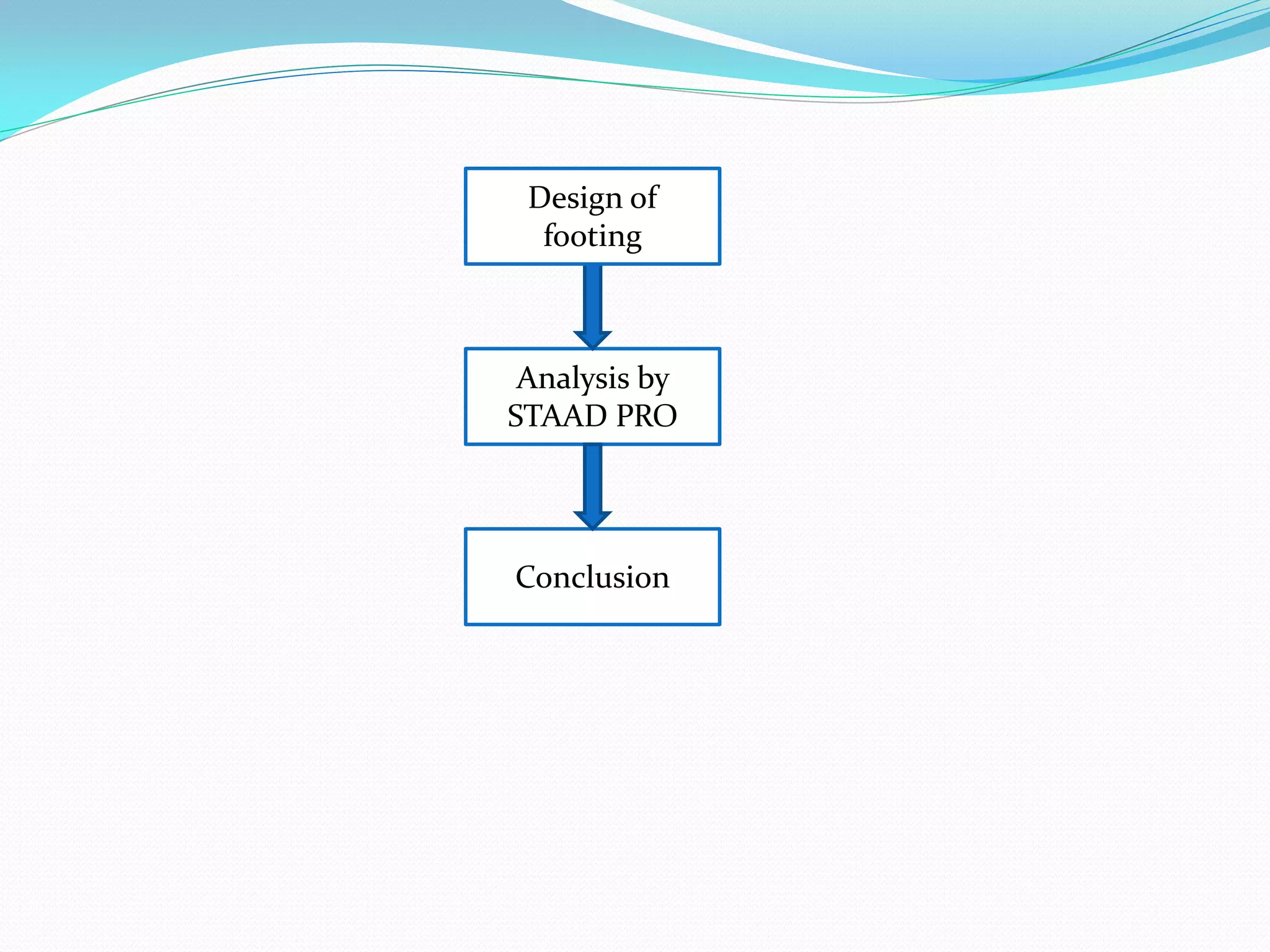 Analysis by
STAAD PRO
Conclusion
Design of
footing
 