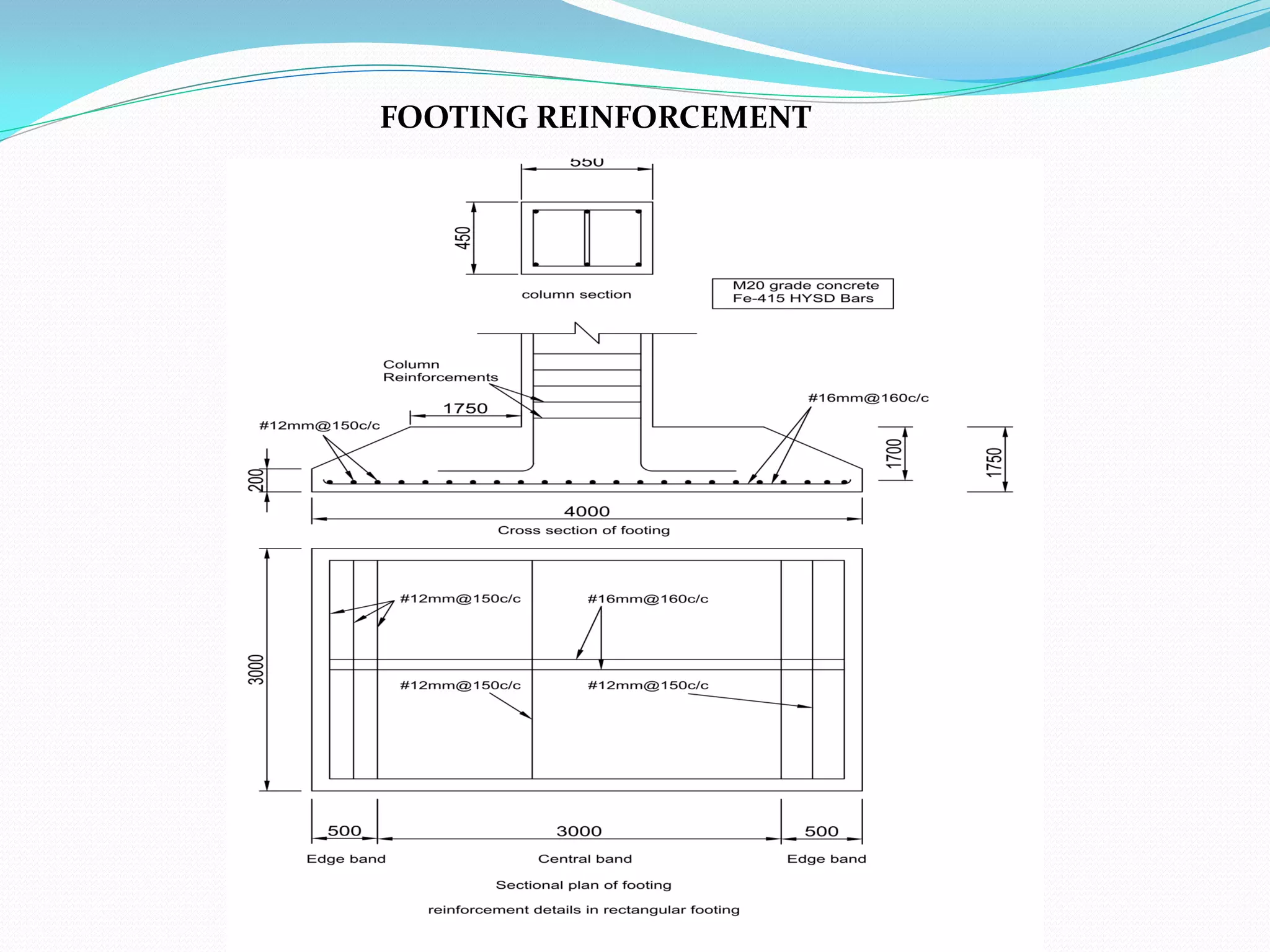 FOOTING REINFORCEMENT
 