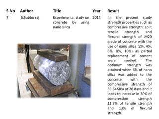 experimental study on concrete using micro silica and nano silica | PPTX