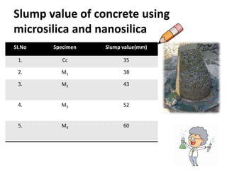 experimental study on concrete using micro silica and nano silica | PPTX